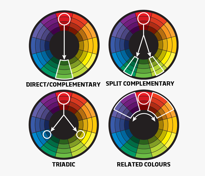 Color Harmony, HD Png Download, Free Download