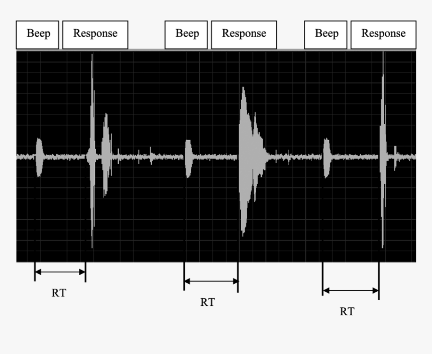 Waveform Png, Transparent Png, Free Download