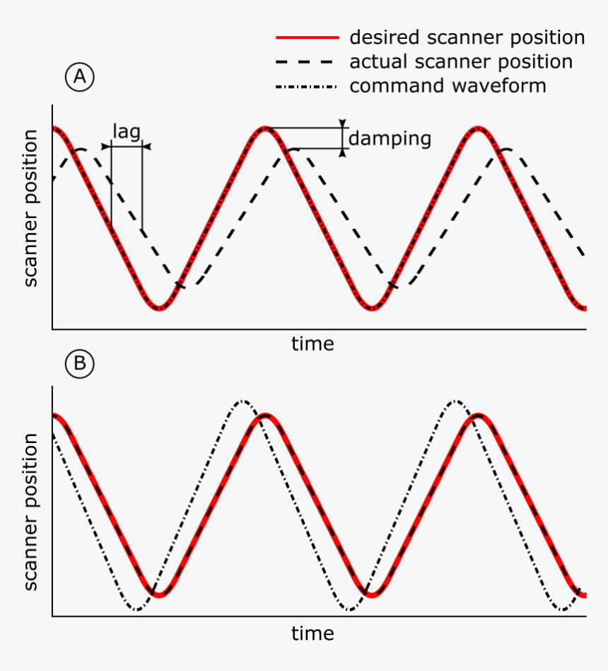 Waveform Png, Transparent Png, Free Download