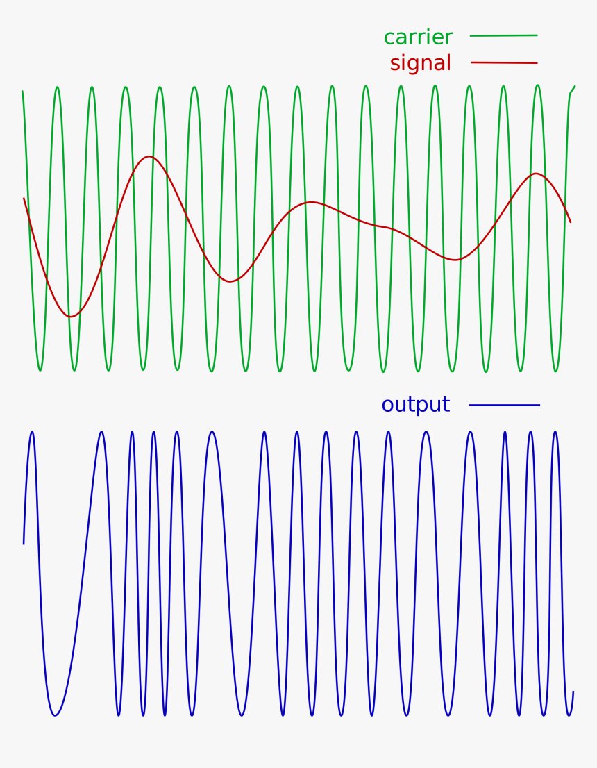 Waveform Png, Transparent Png, Free Download