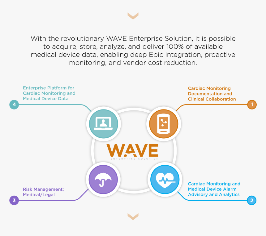 Waveform Png, Transparent Png, Free Download