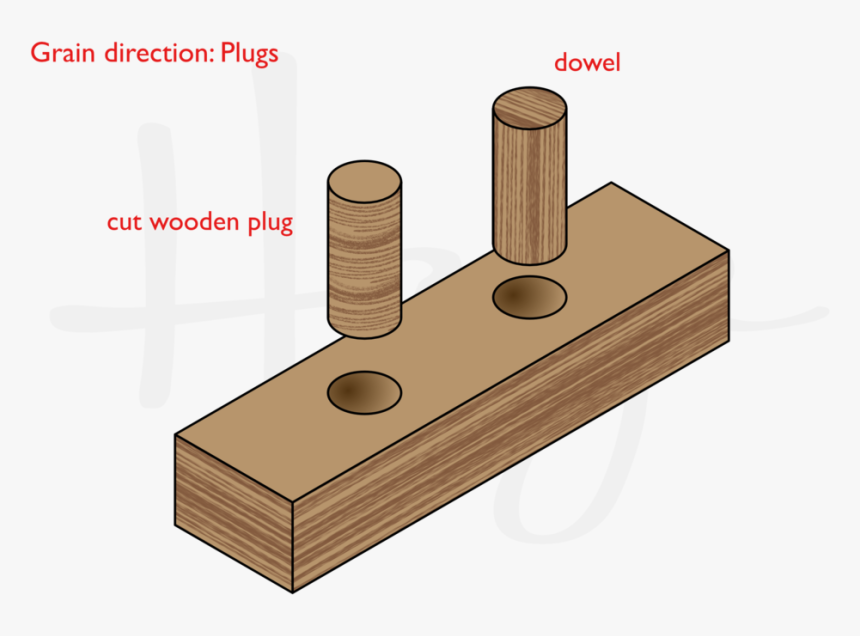 Dowels Are An Easy Way To Plug A Hole But Not Always, HD Png Download, Free Download