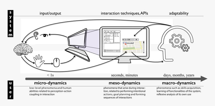 Img/dynamics-timescale, HD Png Download, Free Download