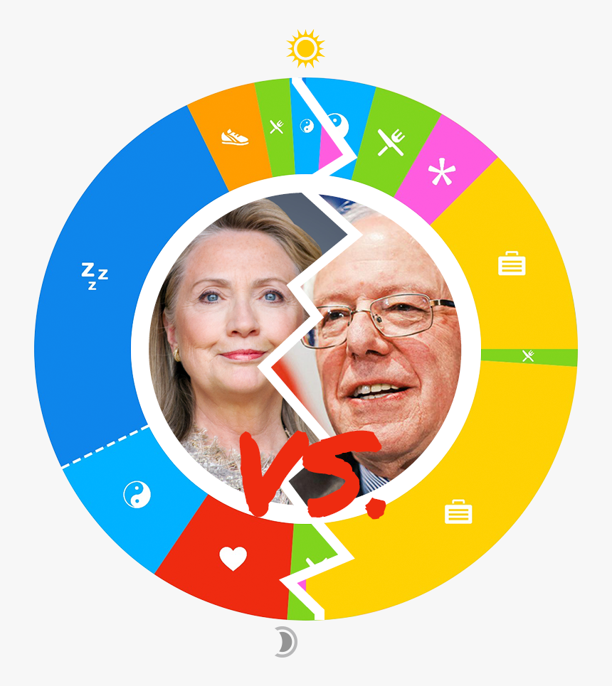 Hillary Face Png, Transparent Png, Free Download