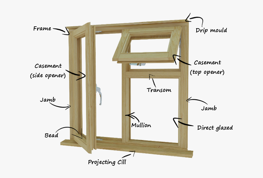 Window Frame Png, Transparent Png, Free Download