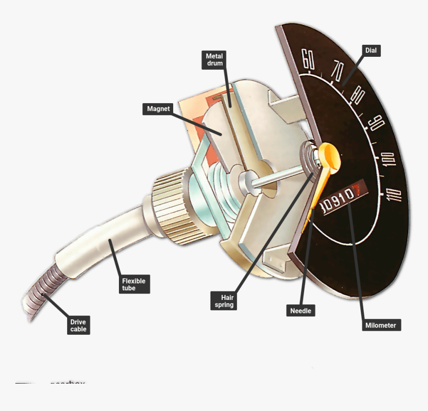 Inside A Mechanical Speedometer, HD Png Download, Free Download