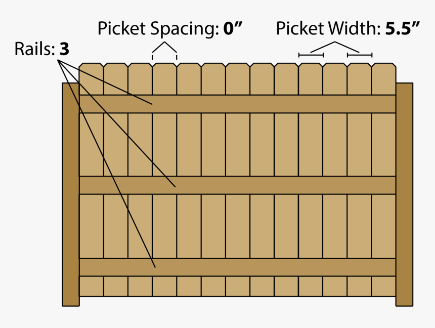Estimate The Lumber Needed To Build A Solid Wood Fence, HD Png Download, Free Download