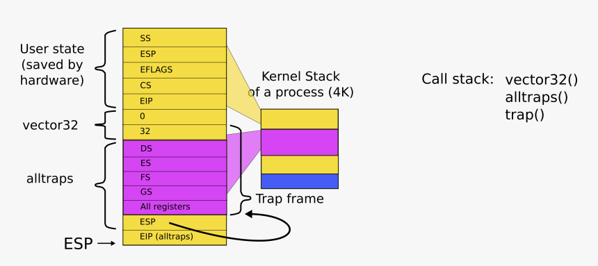 Trap Png, Transparent Png, Free Download