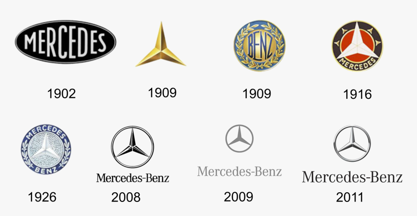 Mercedes Logo Png, Transparent Png, Free Download