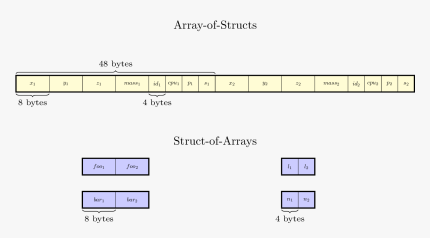 Images/particle Arrays, HD Png Download, Free Download