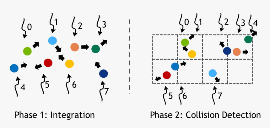 Two Phases Of A Particle Simulation, With Numbered, HD Png Download, Free Download