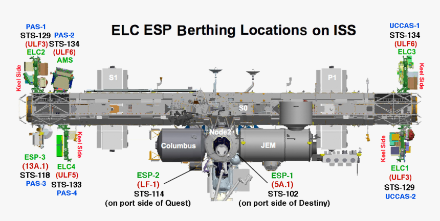 Iss Unpressurized Platforms, HD Png Download, Free Download