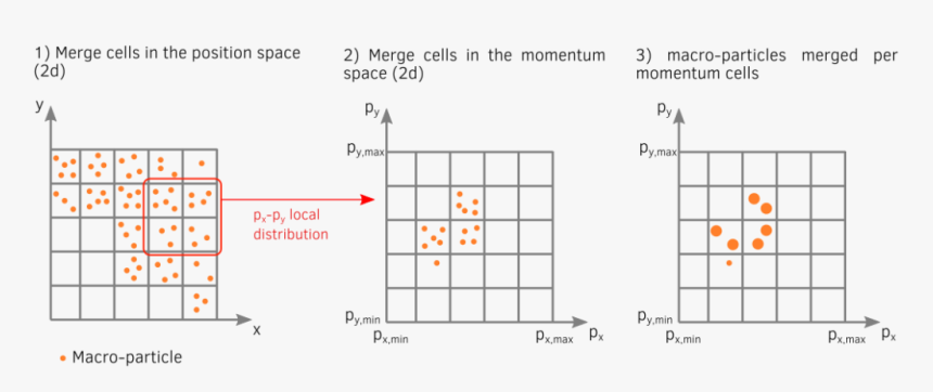 Particle Png, Transparent Png, Free Download