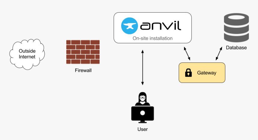 Anvil Png, Transparent Png, Free Download