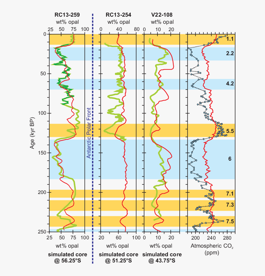 The Effect Of Both Dust And Seasonal Sea-ice Limits, HD Png Download, Free Download