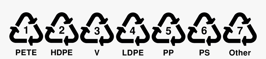 Recycle Symbol Png, Transparent Png, Free Download