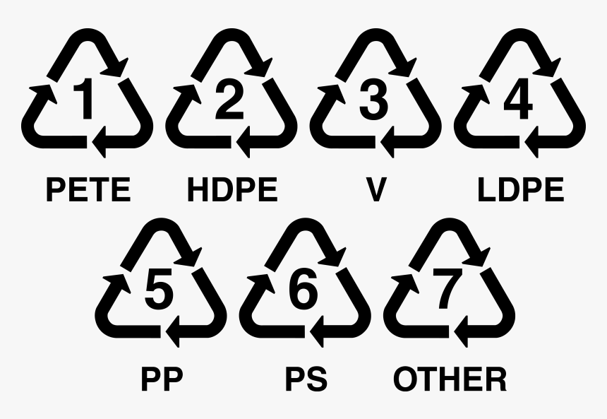 Recycling Codes Png, Transparent Png, Free Download