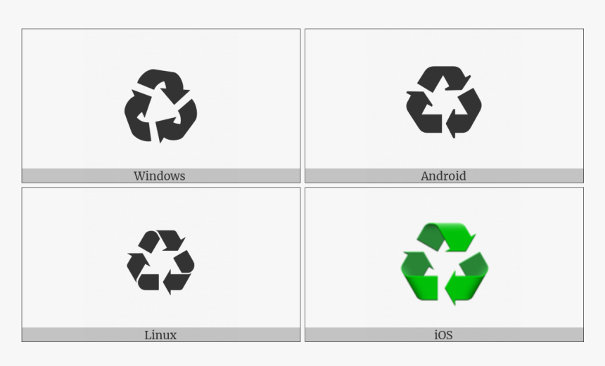 Black Universal Recycling Symbol On Various Operating, HD Png Download, Free Download