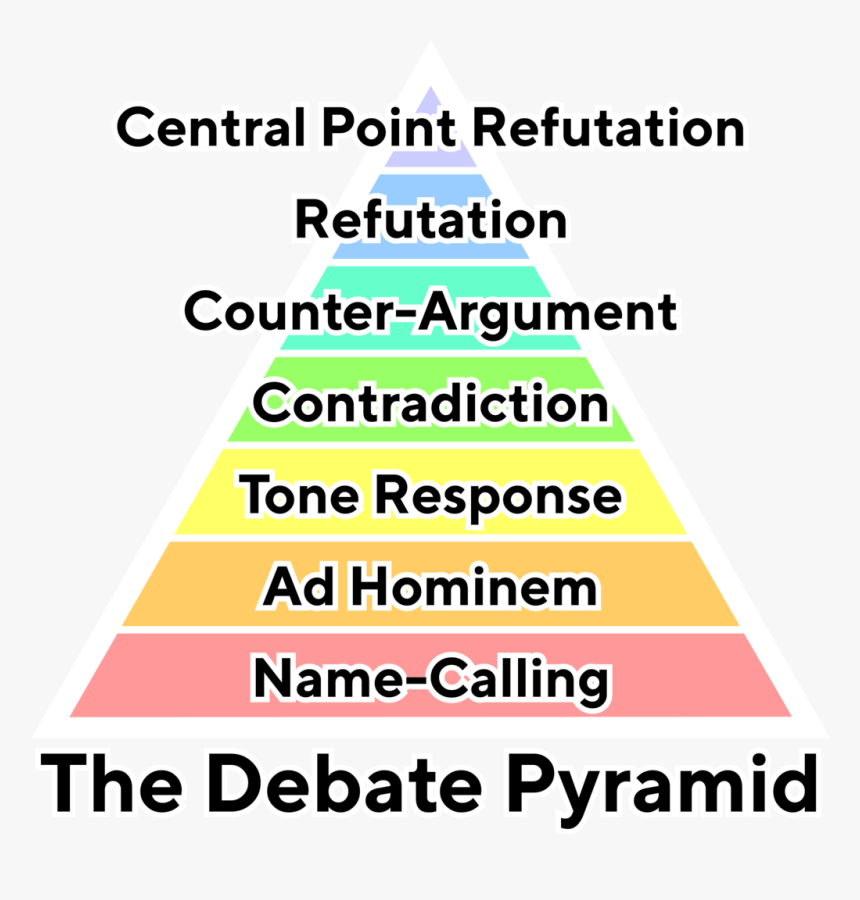 The Debate Pyramid V2 Simple Tt Norms Bold Text With, HD Png Download, Free Download