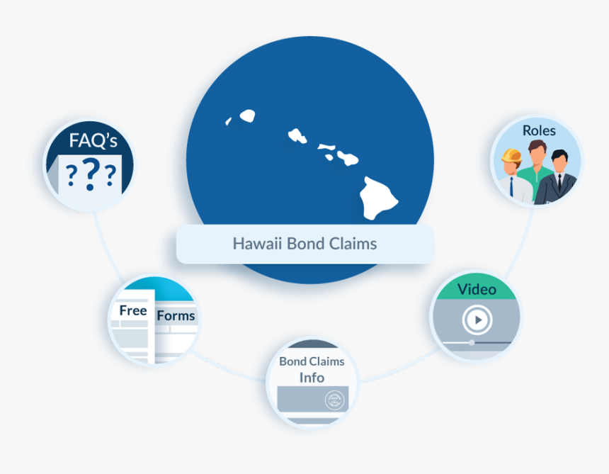Hawaii Bond Claims, HD Png Download, Free Download