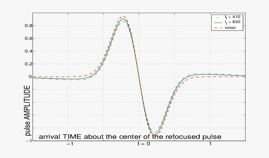 Dashed Line Png, Transparent Png, Free Download