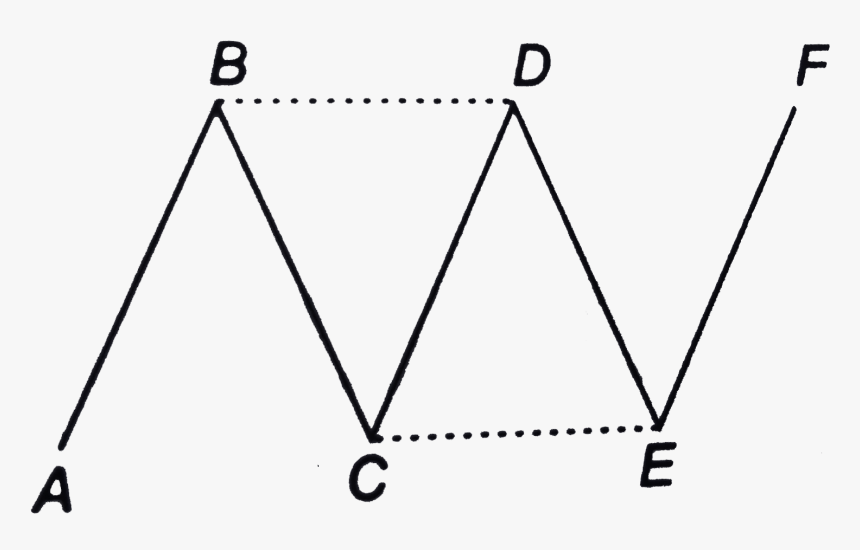 Dashed Line Png, Transparent Png, Free Download