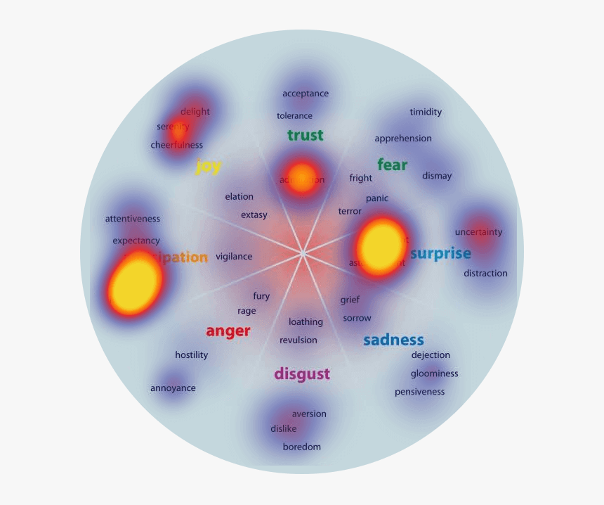 Facebook Reactions Png, Transparent Png, Free Download