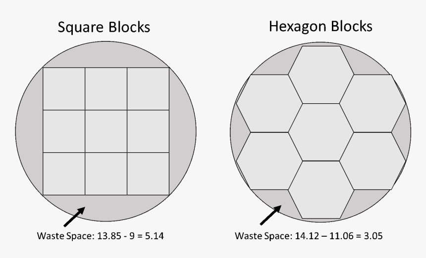 Hexagon Pattern Png, Transparent Png, Free Download