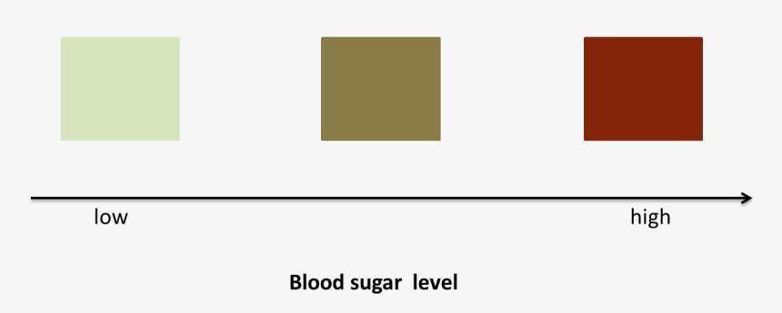 Sugar Png, Transparent Png, Free Download