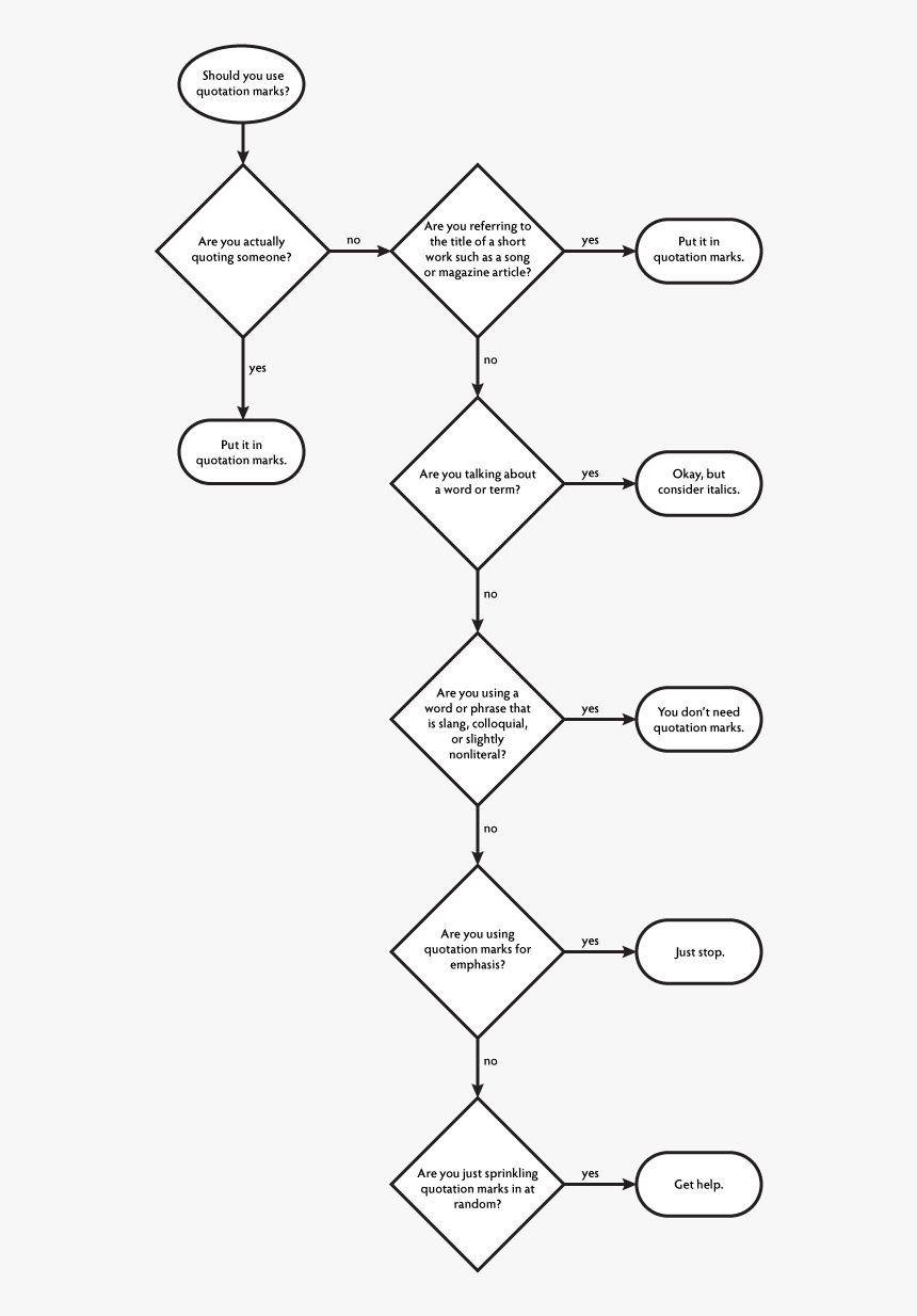 Quotesflowchart, HD Png Download, Free Download