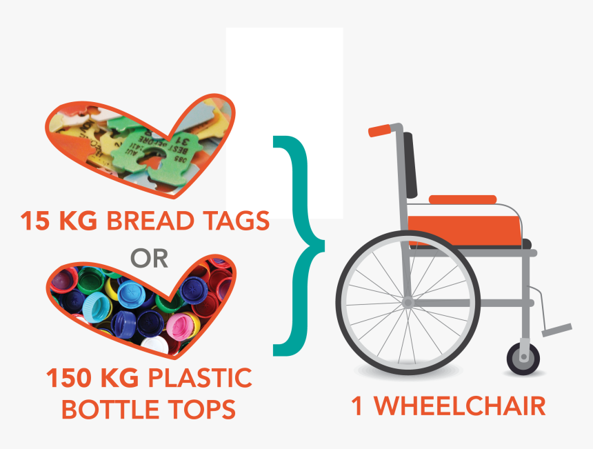Collect Tops & Tags - Bread Clips For Wheelchairs, HD Png Download, Free Download