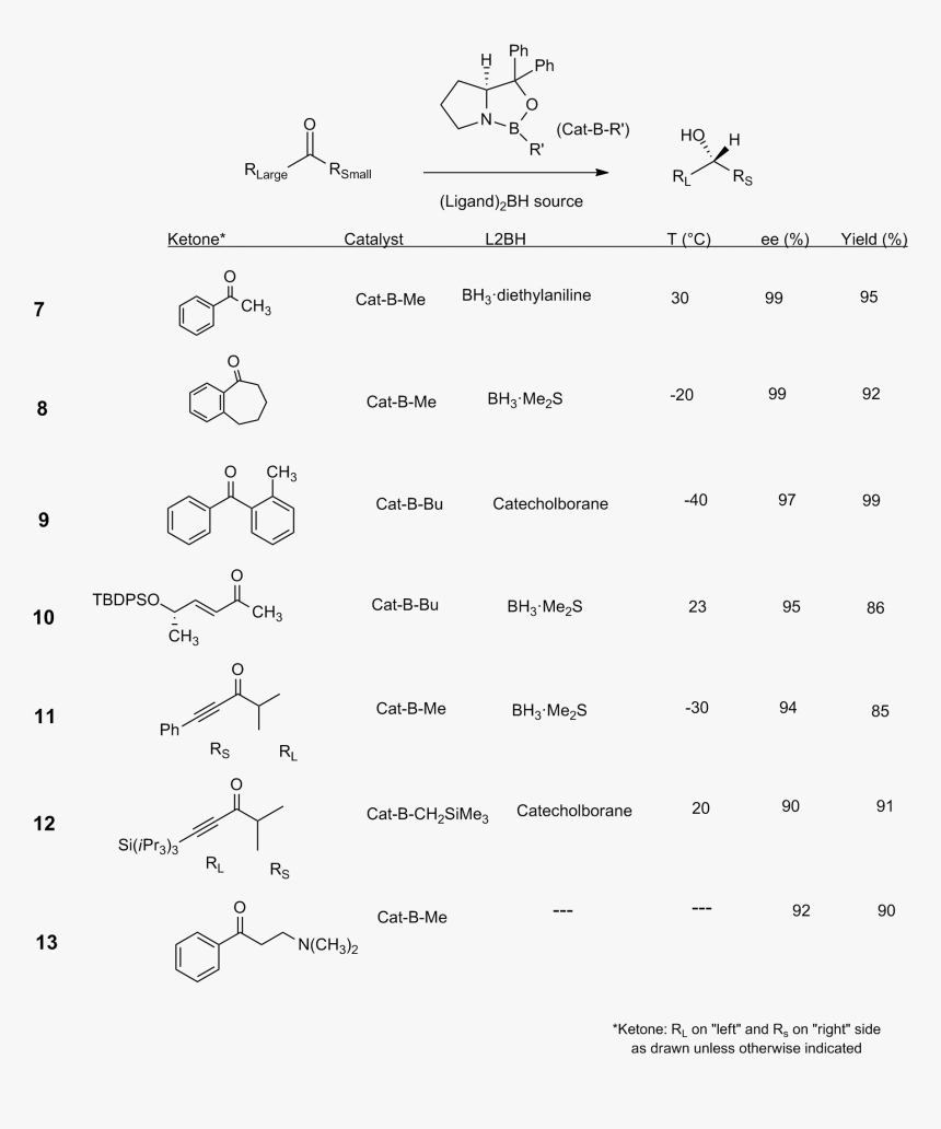 Scope Rxn2 - Organic Chemistry Reducing Agents, HD Png Download, Free Download