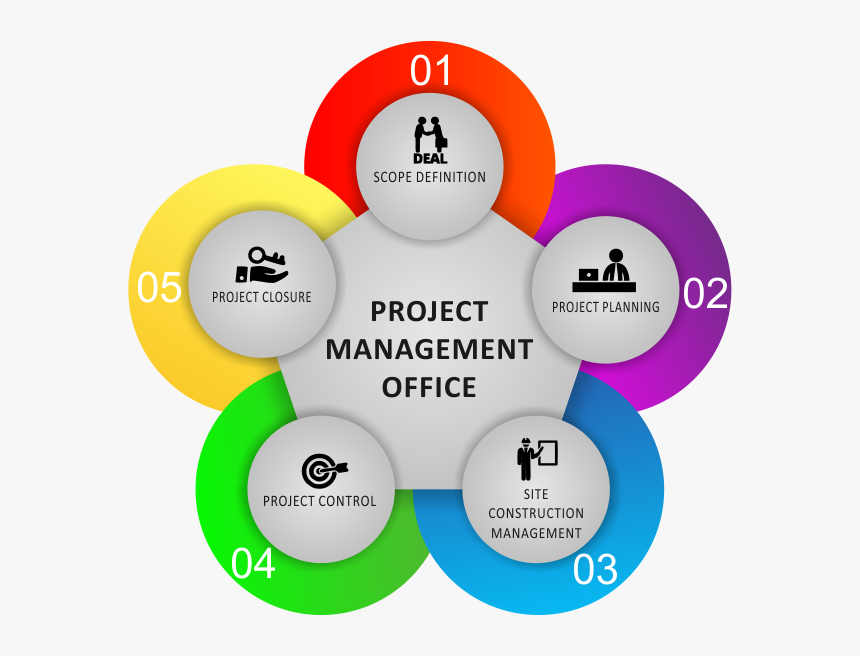 Defining And Establishing The Scope Of The Construction - Brings Joy To This Office, HD Png Download, Free Download