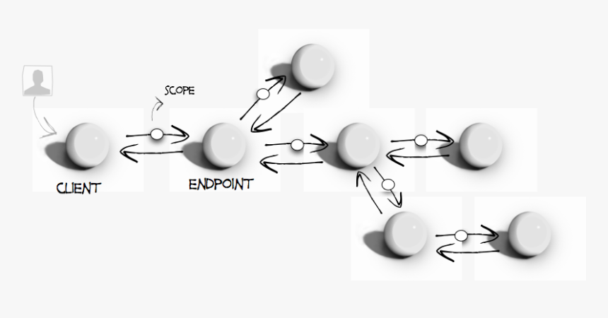 Scope Call Chain - Monochrome, HD Png Download, Free Download