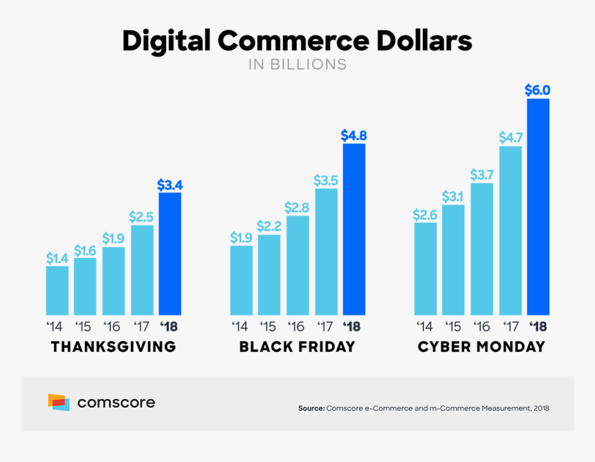 Black Friday Cyber Monday Total 2018, HD Png Download, Free Download