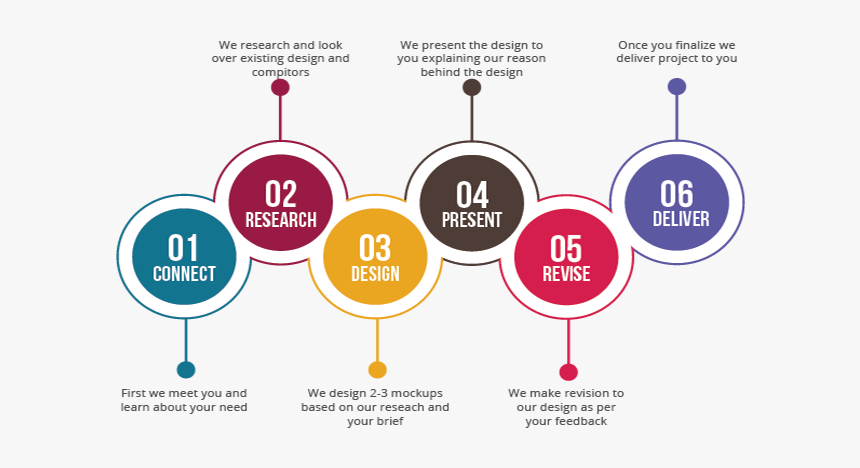 Graphic Designing - Graphic Designing Process Png, Transparent Png, Free Download