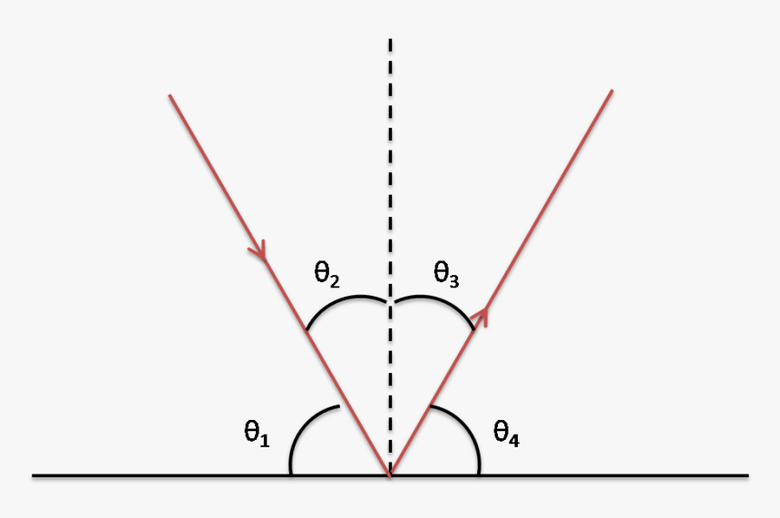 Diagram, HD Png Download, Free Download