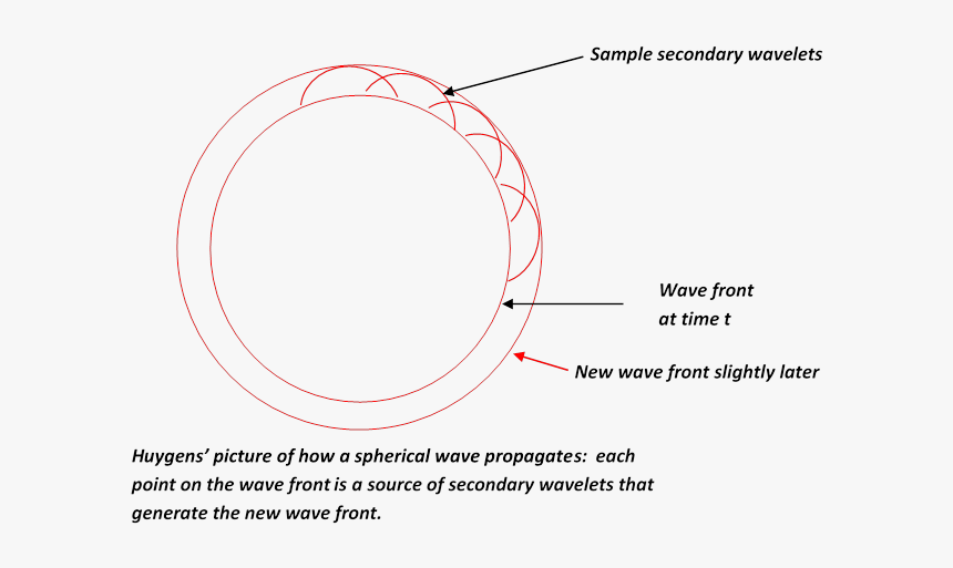 Circle, HD Png Download, Free Download