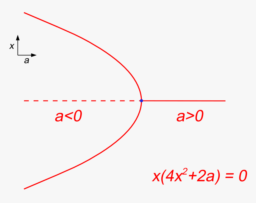 Diagram, HD Png Download, Free Download