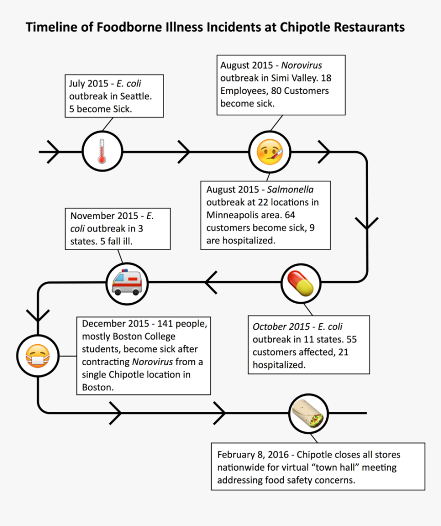 Diagram, HD Png Download, Free Download