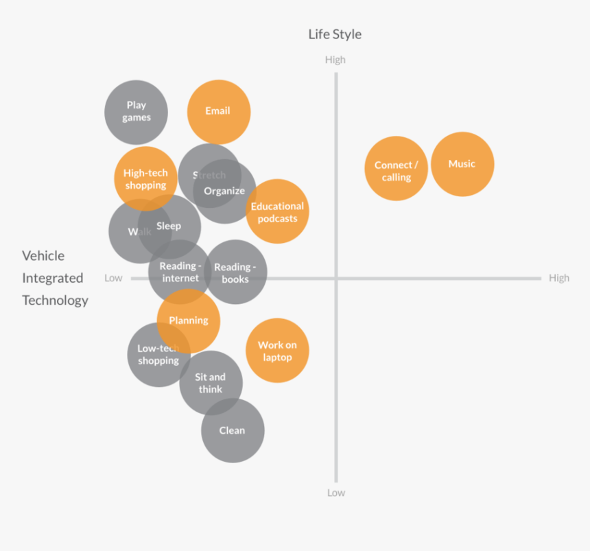 Lifestyle X Vehicle Tech - Positioning Map Electric Vehicles, HD Png Download, Free Download