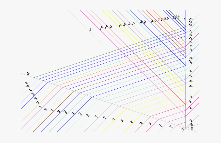 Diagram, HD Png Download, Free Download