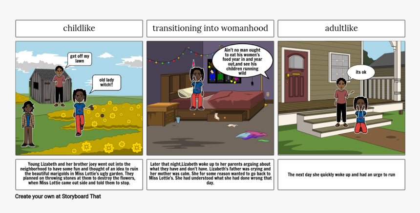 Third Pov Comic Strip, HD Png Download, Free Download
