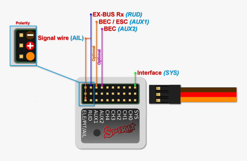 Spektrum Spirit Pro Telemetrie, HD Png Download, Free Download