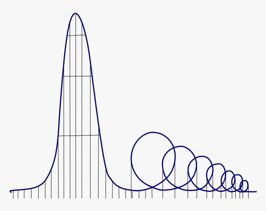 Roller Coaster Euthanasia, HD Png Download, Free Download