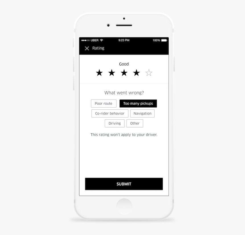 Uber Rating, HD Png Download, Free Download