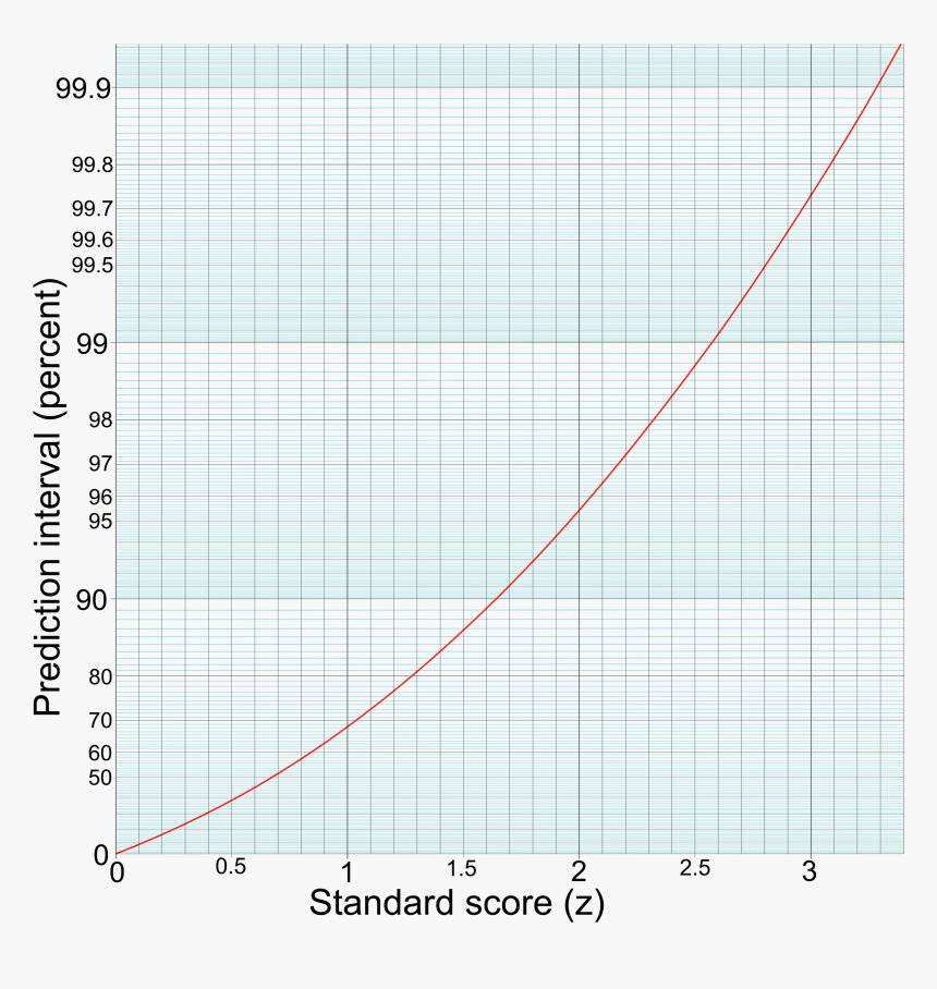 Plot, HD Png Download, Free Download