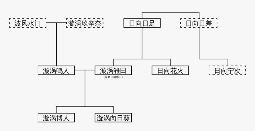 Diagram, HD Png Download, Free Download