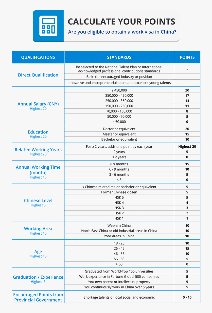 Png Work Visa Application Process Time Frame - Type A Us Visa, Transparent Png, Free Download