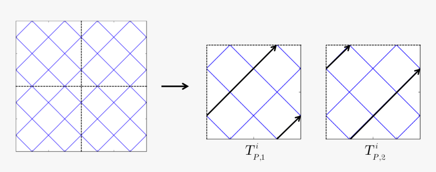 / Images/ray Tracing 2d Periodic Track Cycles - Display Device, HD Png Download, Free Download